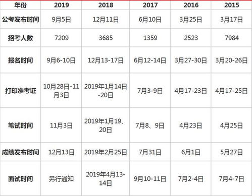 端午节放假通知, 所有人,多省公务员考试,好消息接踵而来