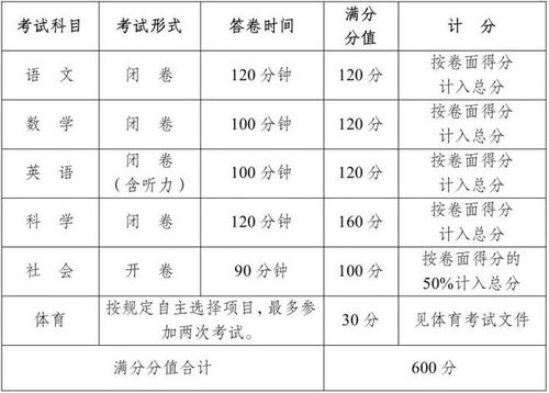 杭州中考时间和难度系数定了