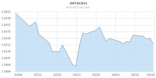 马来西亚币人民币汇率,马来西亚币对人民币汇率走势分析 马来西亚币人民币汇率,马来西亚币对人民币汇率走势分析 百科
