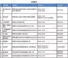 长沙新奥燃气哪几个购买点