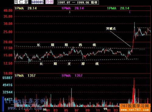 股票技巧分析图,股票技巧分析图:提高投资收益的关键