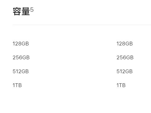 为啥内行人建议买512GB版iPhone14Pro 你有手机内存焦虑吗