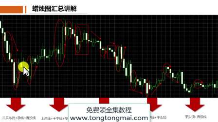 蜡烛K线要怎么实现