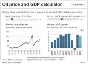 我买了中国石油100股，买时是8.90元，不过参考成本却是8.97元，