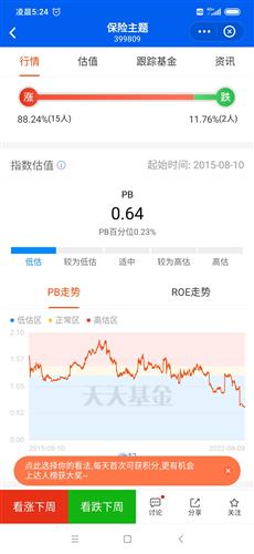  方正富邦中证保险主题指数C,方正富邦中证保险主题指数C简介 天富官网