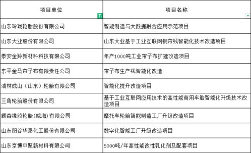 建筑工人工资从06年到今年11年，五年时间涨了多少倍？原来的技术行业，成为低收入人群，可怜可笑……