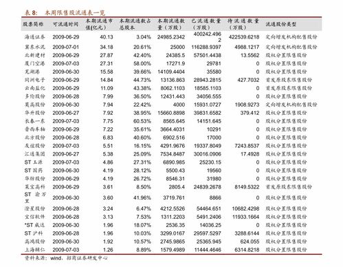 2025五一补班补哪两天