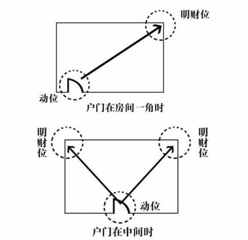 家里的明财位放衣柜好不好 