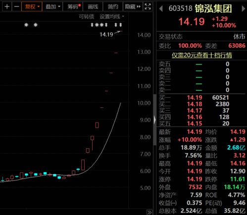 原始股购买2.2元一股权，现已升值每股174元，现在应该是多少元?多少倍?