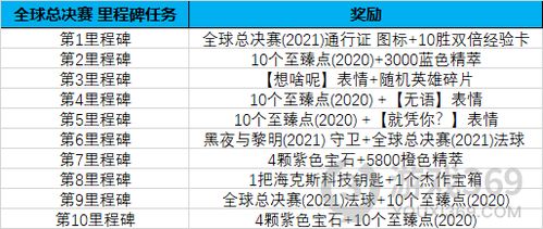 代币通行证,代币?巴斯:数码?金融时代的新趋势。 代币通行证,代币?巴斯:数码?金融时代的新趋势。 活动