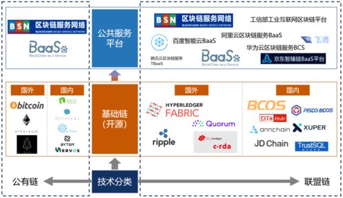  wld世界币是哪个公链啊呢,WLD世界币的背景。 百科