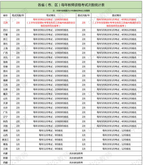 湖北自考一年有几次？