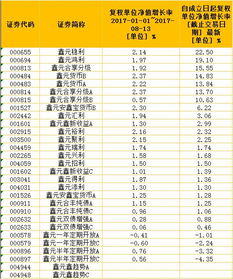 基金的产品净值1.0103是什么意思？