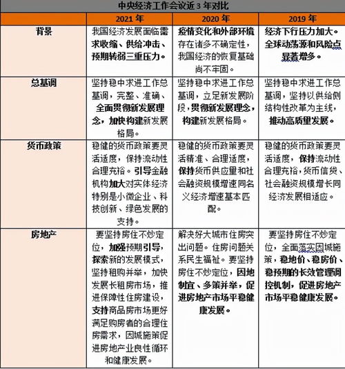 国家明确明年楼市总基调,新提法释放6大信号,自住购房者好消息