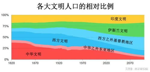 赵建 生育自由化 及其后果 生育取消婚姻登记的经济学分析