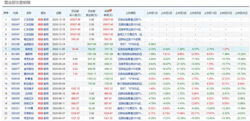 光大证券申购最低股数是多少？