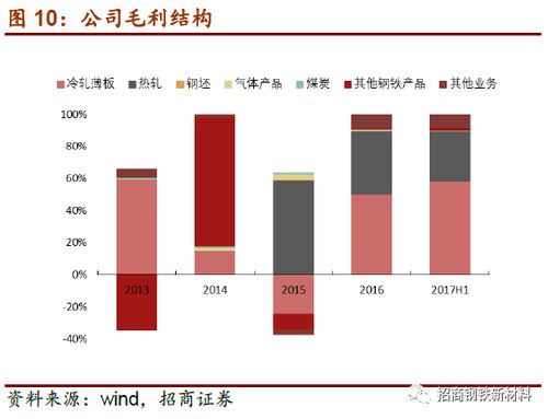 北汽团体ipo成功+对+首钢股分构成利好？