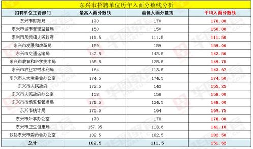 2021防城港招录296人,专科可报 71 不限专业