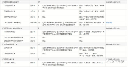 湘潭大学参考书目数分是陈纪修老师编的吗？