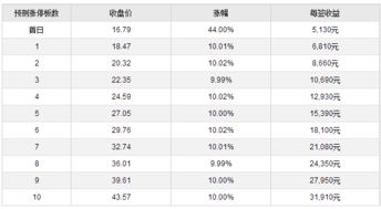 辰欣药业什么时候上市辰欣药业上市后能涨多少