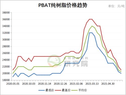 丁二醇概念股是什么情况？近期很热啊