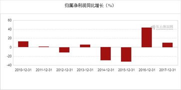 一个公司年营业额一亿人民币，那他利润如何。公司类型是承包工程的，我知道他们架电线，其他的不大清楚，应该和电力有关。营业额不知道说的对不对，意思就是没有去除成本什么的。如果这样的一个公司出售，没有遇到财务危机什么的，正常运转的公司，只是老板不想干了，价格大概会是多少。这公司年纯利润