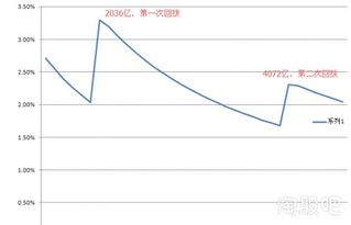 想了解一下中国核电股票，最近趋势怎么样？