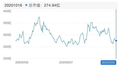 总市值缩水70%,市值缩水对上市公司的影响