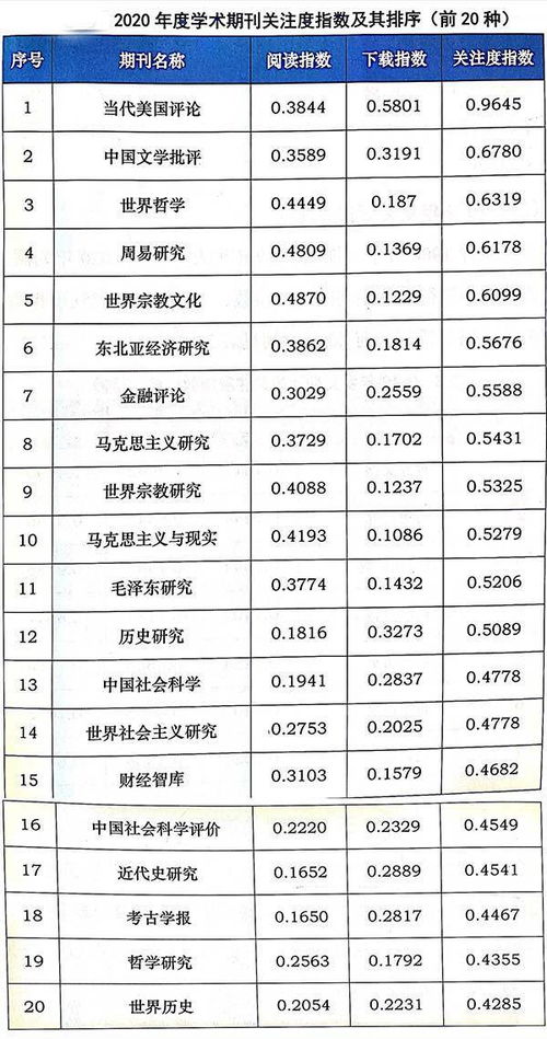 查重文献复制比详解：如何有效降低学术不端风险