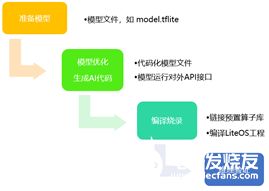 轻量级cms网站AI搜索生成文章站群软件