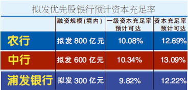 优先股的发行总额和面值相等吗