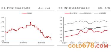 期货合约出现600个点的时候套利大概能赚多少？