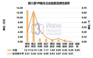 流通性企业是什么