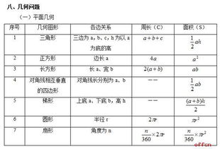 历年国考行测数量关系最全考点,用什么公式解答你知道吗 