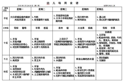 2018年3月26 30日 第5周