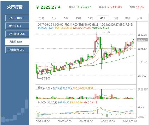 以太坊经典行情,2025以太坊能涨到多少