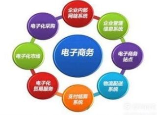 网上什么最好卖?传统与电子商务哪个好赚钱？