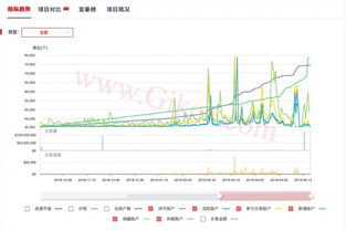 bnb币有投资价值,2.支持多种应用场景。 bnb币有投资价值,2.支持多种应用场景。 词条