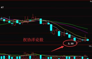 中信银行短线走势咋样？