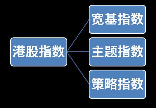 港股指数在哪看,港股指数简介