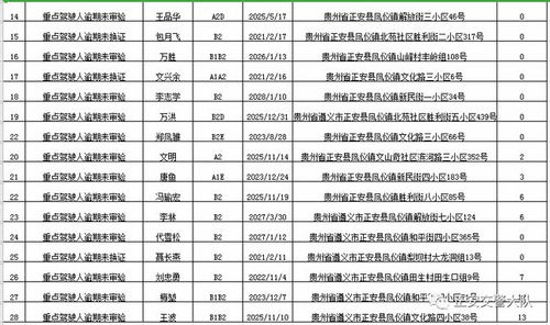 正 安 名 单 公 布,有姓名 住址....看看你上榜没