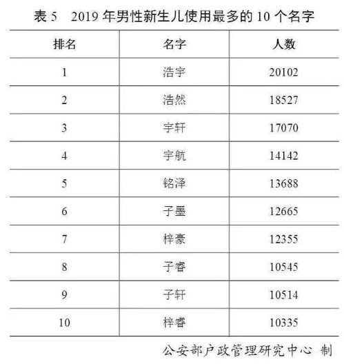 官宣 最新 百家姓 排名变了 叫这个名字的人最多