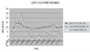 近五年稳定增长的股票有那些？