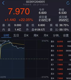 国债逆回购深证1张等于多少钱？