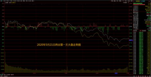 下一交易日大盘多空调查，多空平各占多少百分比？