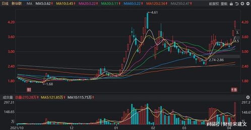 股票可以买十股吗？最少是多少啊