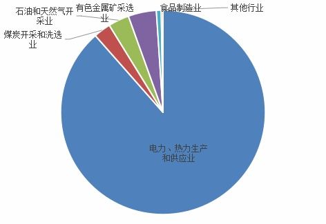 锡市规模以上工业能源消耗及能源生产情况简要分析