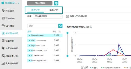 如何运用查重系统逻辑优化用户体验