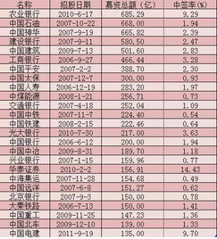 只持有深圳股票，这次可以申购中国核电吗