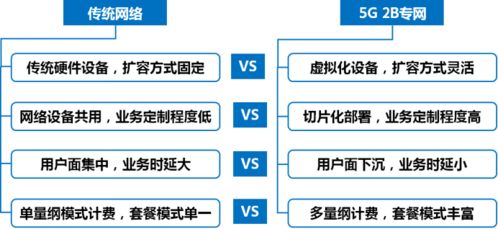 史上最全 中国电信5G 2B专网介绍来了